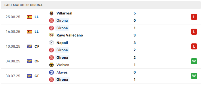 Girona 5 tran tyso.bet