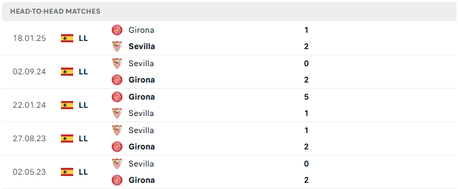 Girona vs Sevilla tyso.bet