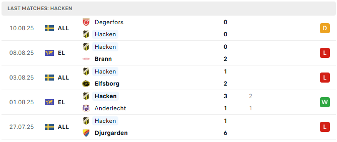 Hacken 5 tran c2 tysobet