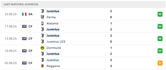 Juventus 5 tran tyso.bet