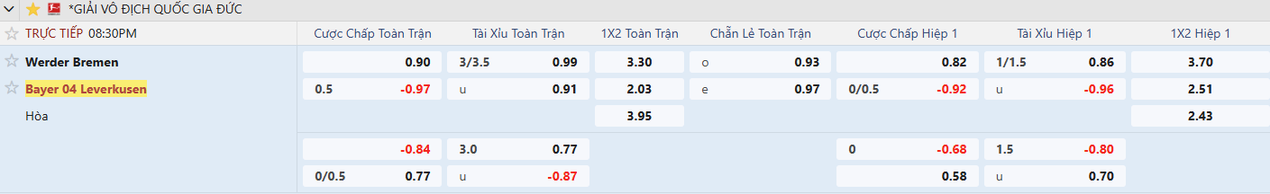 Keo Bremen vs Bayer Leverkusen tyso.bet