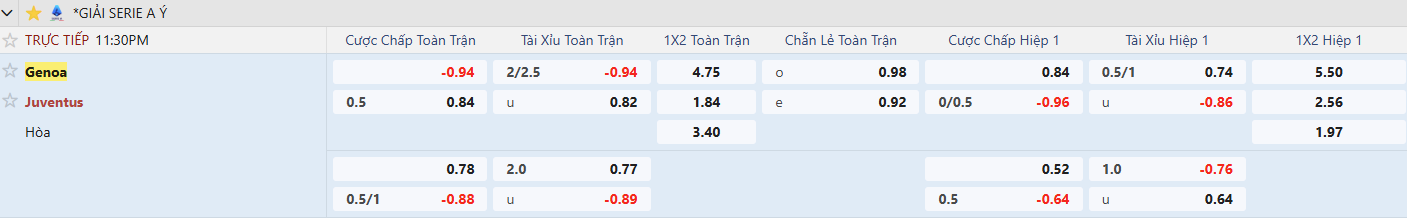 Keo Genoa vs Juventus tyso.bet