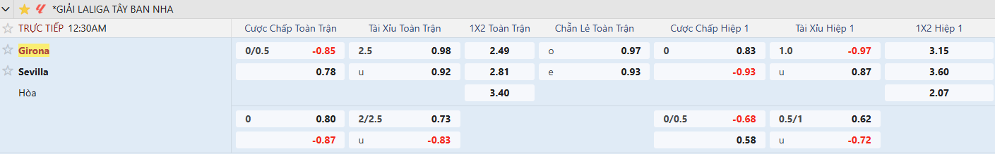 Keo Girona vs Sevilla tyso.bet