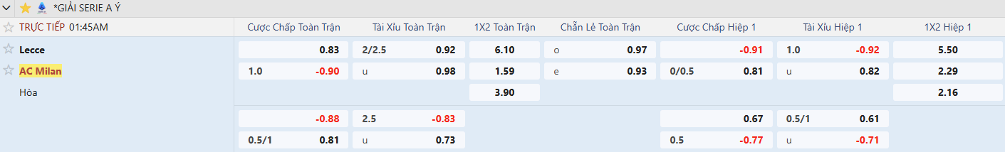 Keo Lecce vs AC Milan tyso.bet