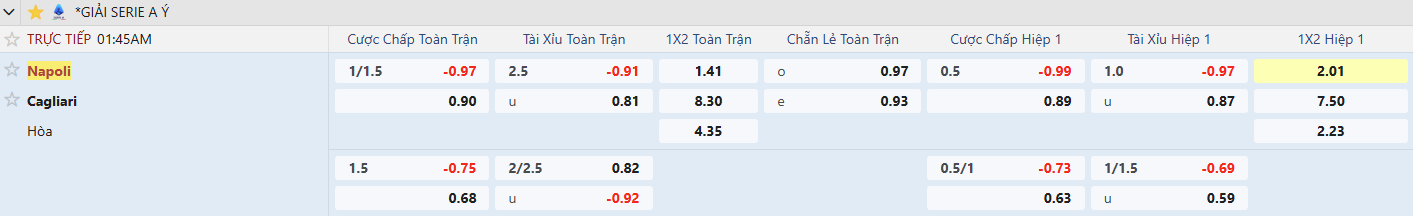 Keo Napoli vs Cagliari tyso.bet