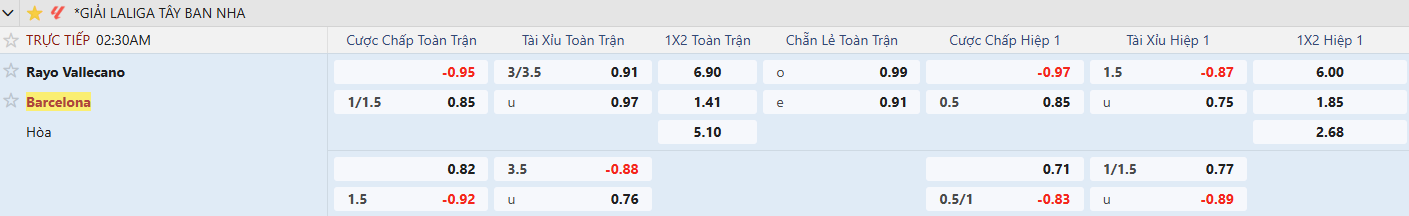 Keo Vallecano vs Barcelona tyso.bet