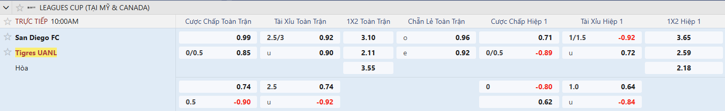 Keo tigres uanl vs sandiego tyso.bet