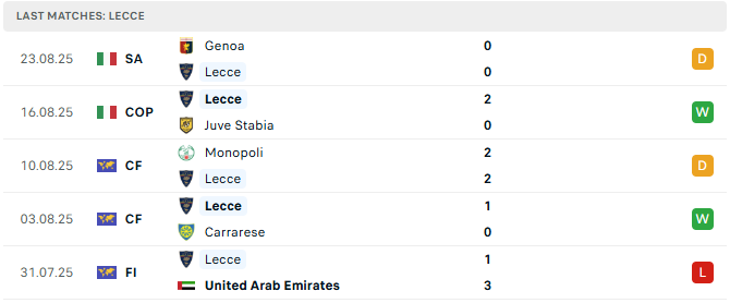 Lecce 5 tran tyso.bet
