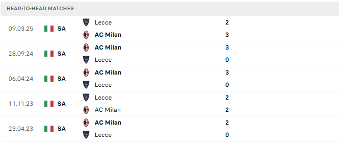 Lecce vs AC Milan tyso.bet
