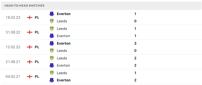 Leeds united 5 tran tyso.bet