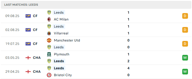Leeds united vs everton tyso.bet