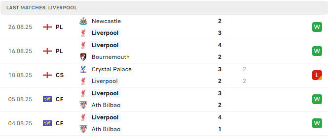 Liverpool 5 tran tyso.bet 1