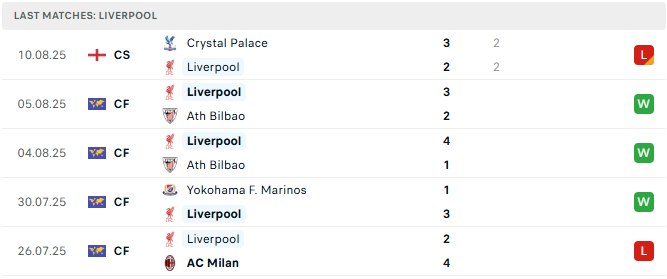 Liverpool 5 tran tyso.bet