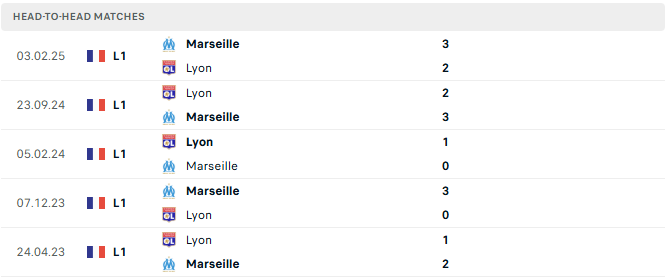 Lyon vs Marseille tyso.bet