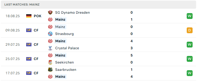Mainz 05 5 tran tyso.bet