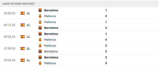 Mallorca vs Barcelona tyso.bet