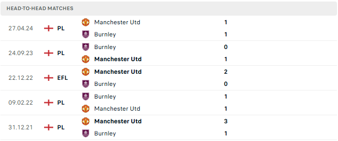 Man Utd vs Burnley tyso.bet