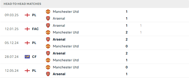 Man united vs Arsenal tyso.bet