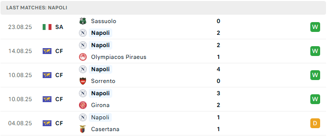 Napoli 5 tran tyso.bet