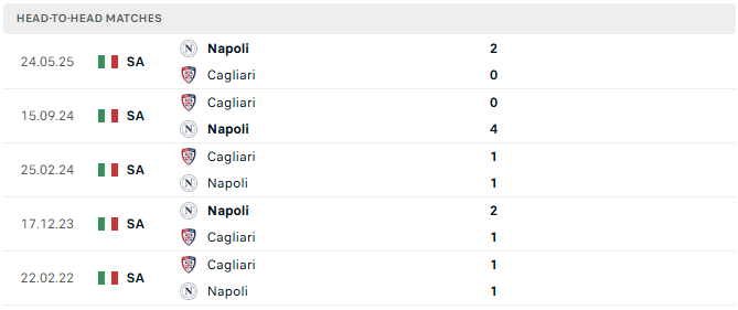 Napoli vs Cagliari tyso.bet