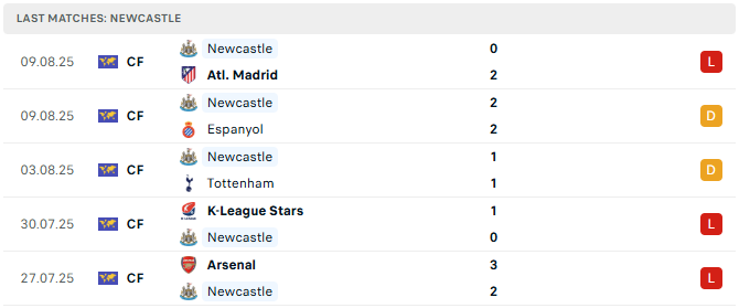 Newcastle 5 tran tyso.bet