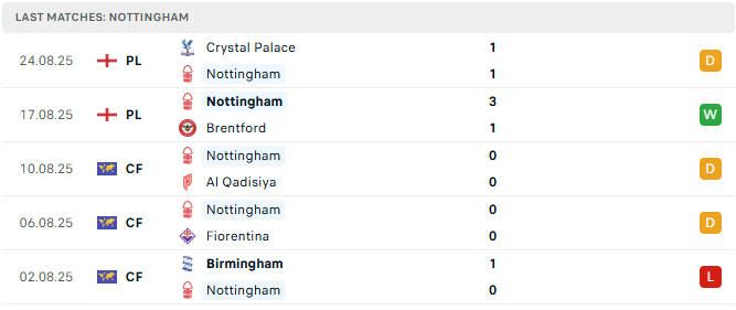 Nottingham 5 tran tyso.bet