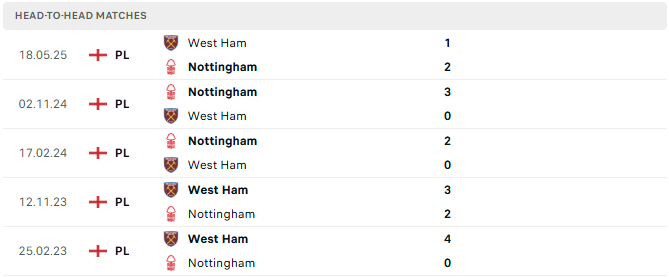 Nottingham vs West Ham tyso.bet