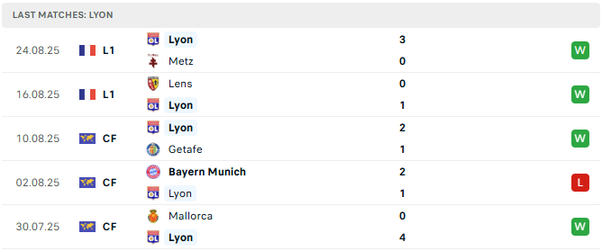 Olympic Lyon 5 tran tyso.bet
