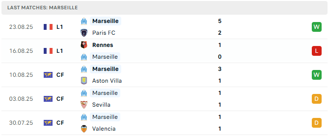 Olympic Marseille tyso.bet