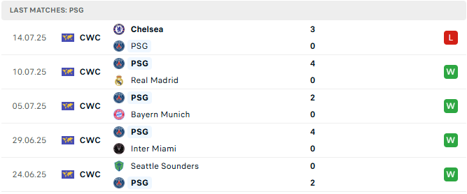 PSG 5 tran tysobet
