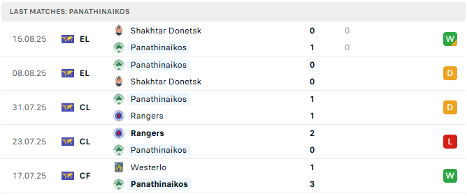 Panathinaikos 5 tran tyso.bet 2108
