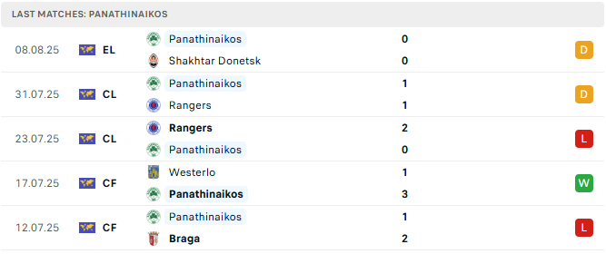 Panathinaikos 5 tran tyso.bet