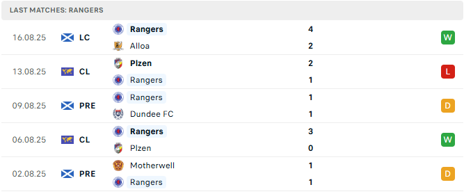 Rangers 5 tran tyso.bet