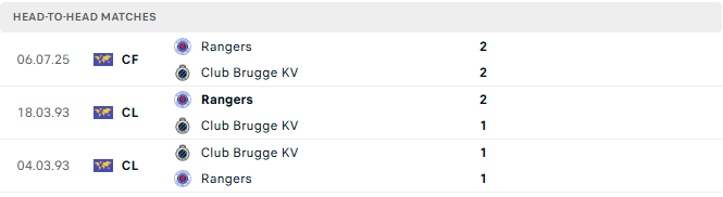 Rangers vs Club Brugge tyso.bet