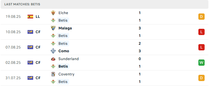 Real Betis 5 tran tyso.bet