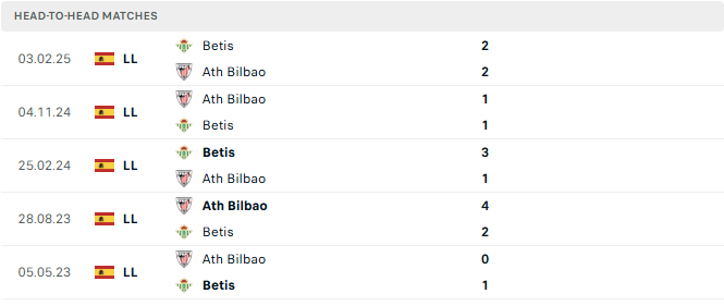Real Betis vs Athletic Bilbao tysos.bet