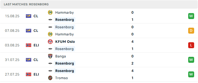 Rosenborg 5 tran tyso.bet