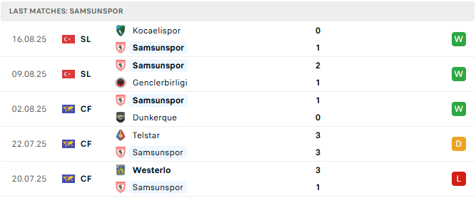Samsunspor 5 tran tyso.bet