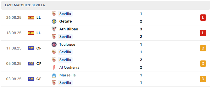 Sevilla 5 tran tyso.bet