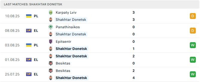 Shakhtar Donetsk 5 tran tyso.bet