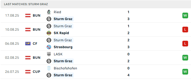 Sturm Graz 5 tran tyso.bet