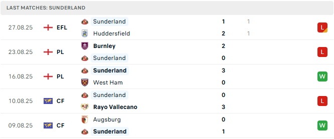 Sunderland 5 tran tyso.bet 1