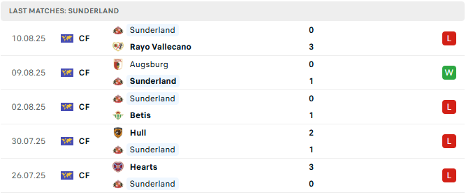 Sunderland 5 tran tyso.bet