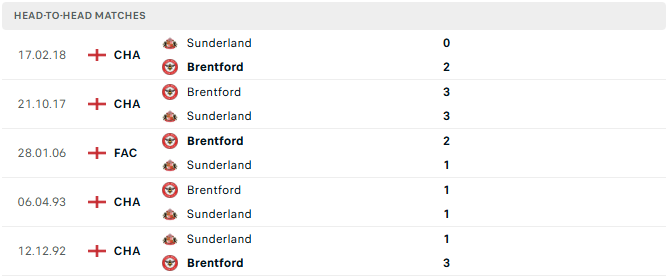 Sunderland vs Brentford tyso.bet