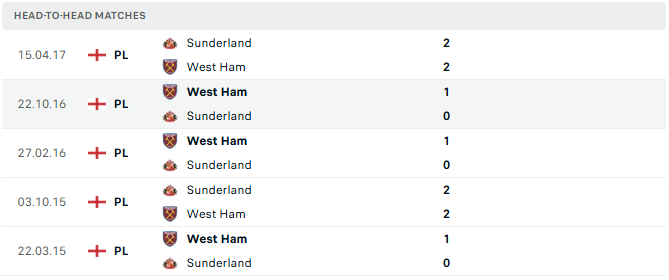 Sunderland vs West Ham tyso.bet