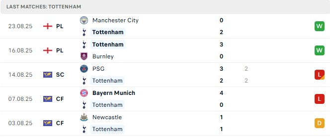 Tottenham 5 tran tyso.bet