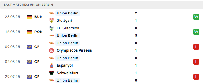 Union Berlin 5 tran tyso.bet