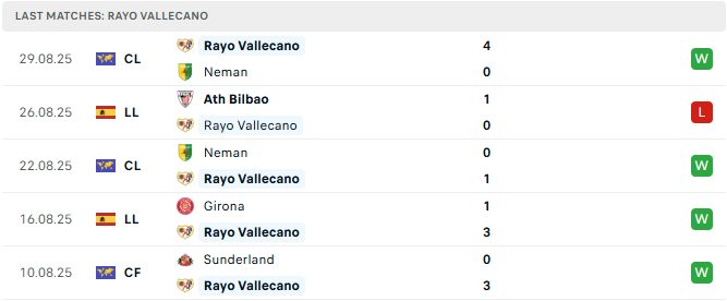 Vallecano 5 tran tyso.bet
