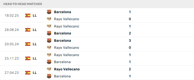 Vallecano vs Barcelona tyso.bet