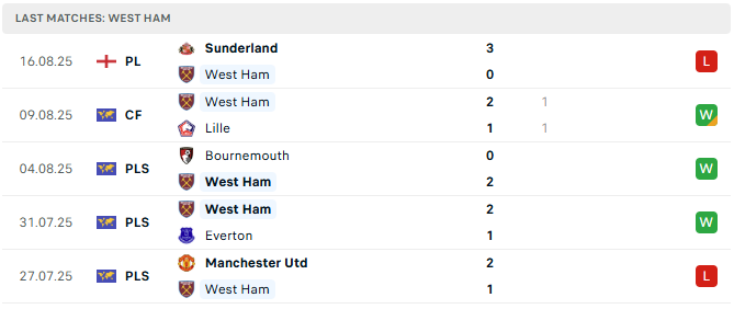 West Ham 5 tran tyso.bet 1